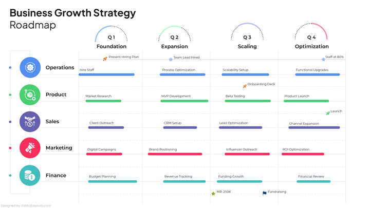 Layered Business Strategy Roadmap Template - WordLayouts