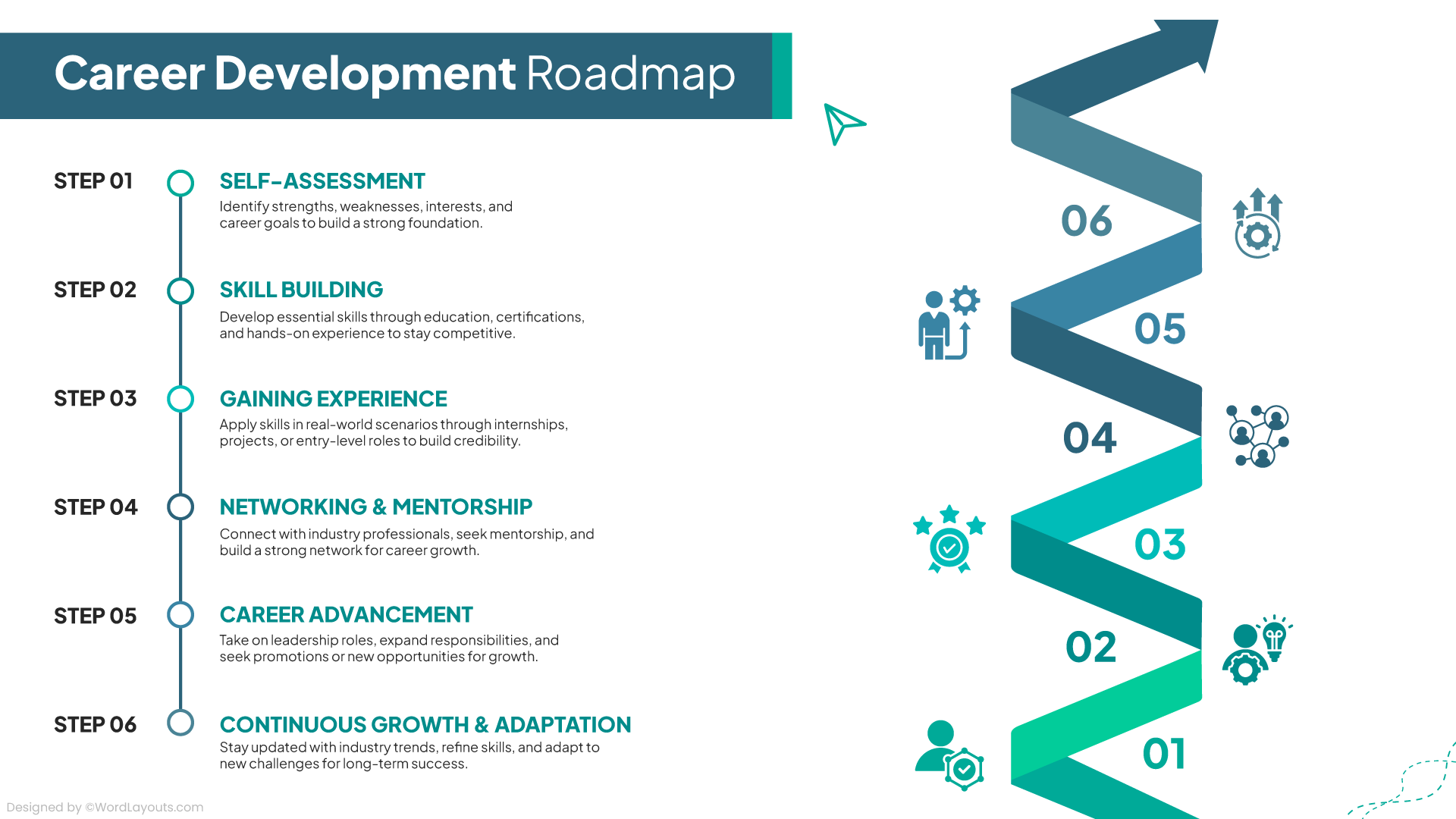 Career Development Roadmap Template - WordLayouts