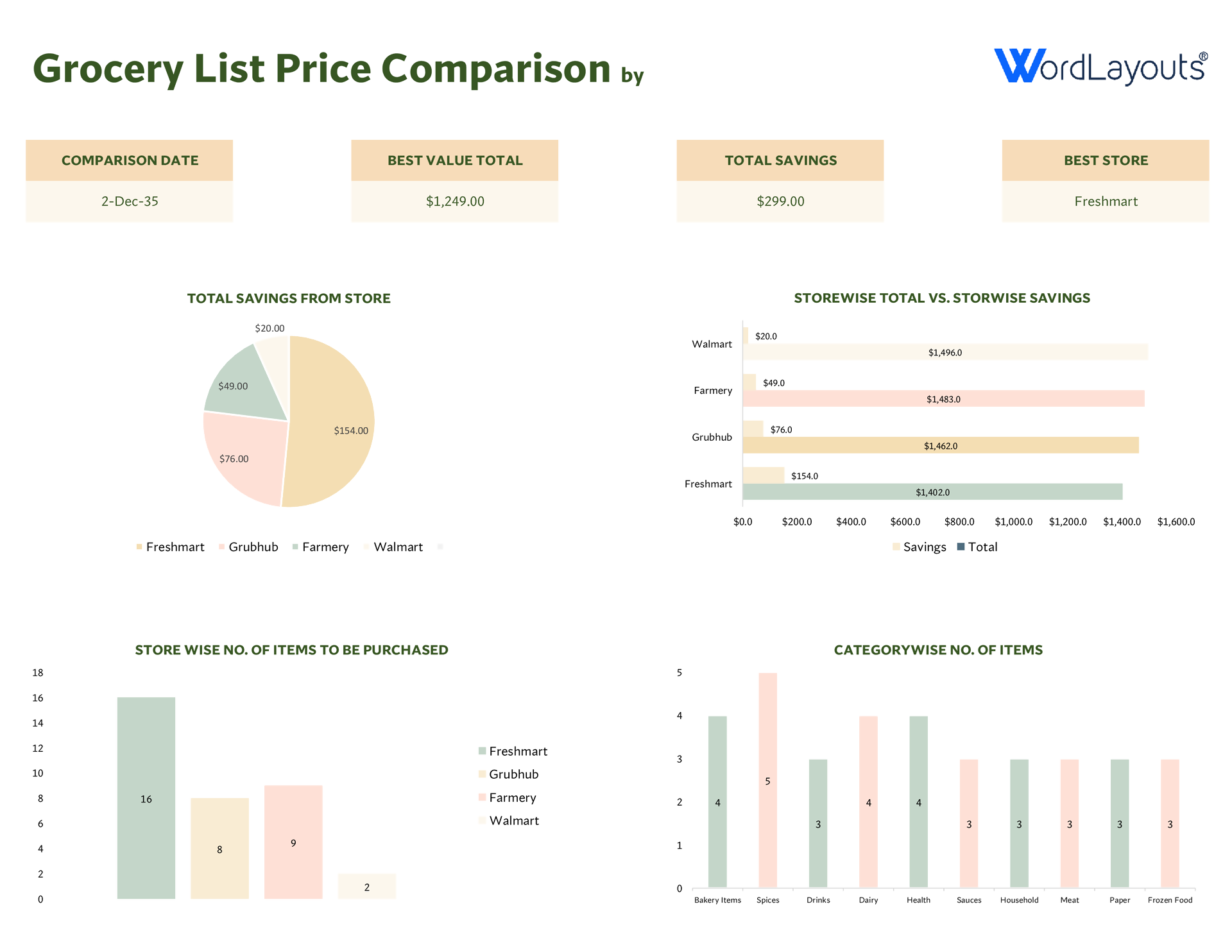 grocery-list-template-with-price-comparison-excel for Free Printable Grocery List With Prices Grocery List Template With Price Comparison (Excel) for Free Printable Grocery List With Prices
