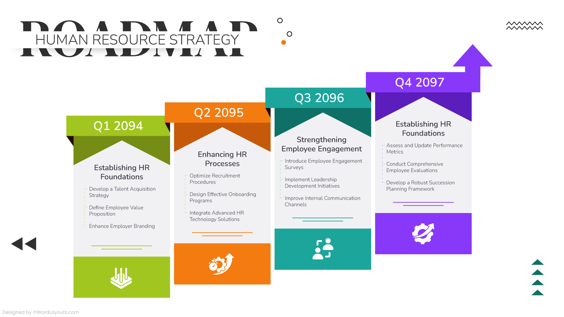 HR Strategic Roadmap Template - WordLayouts