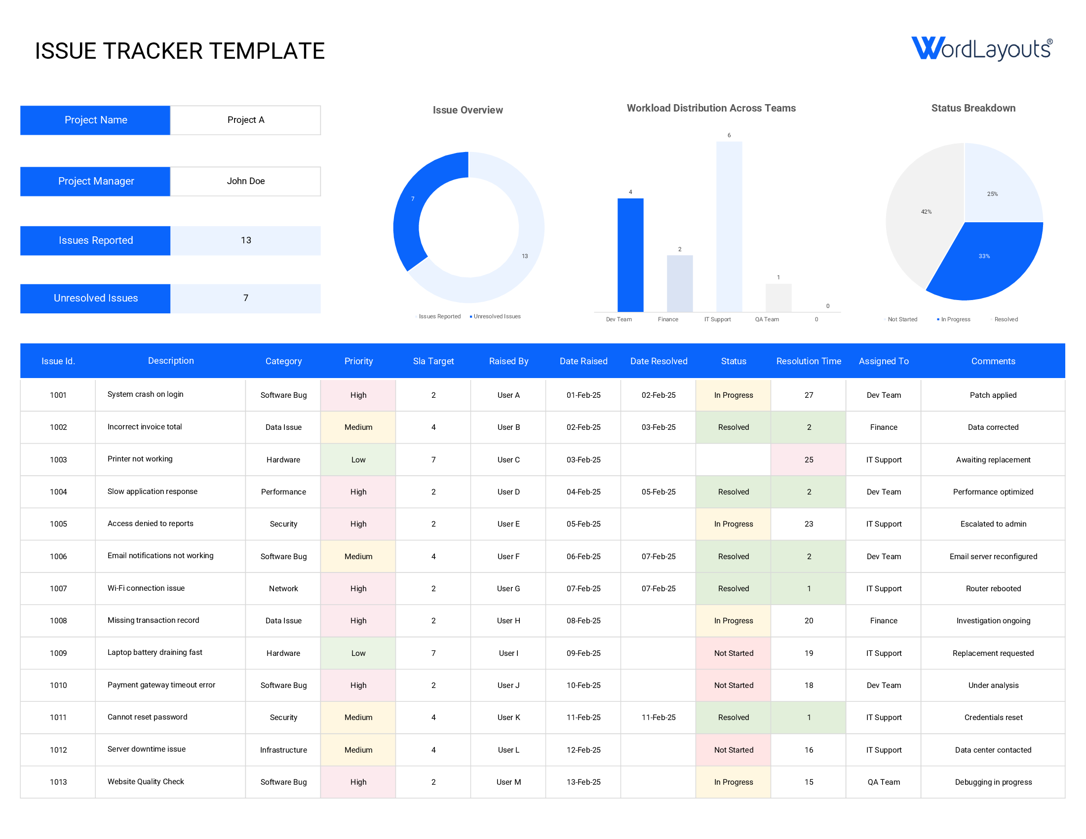 Free Issue Tracking Template for Excel Free Issue Tracking Template for Excel
