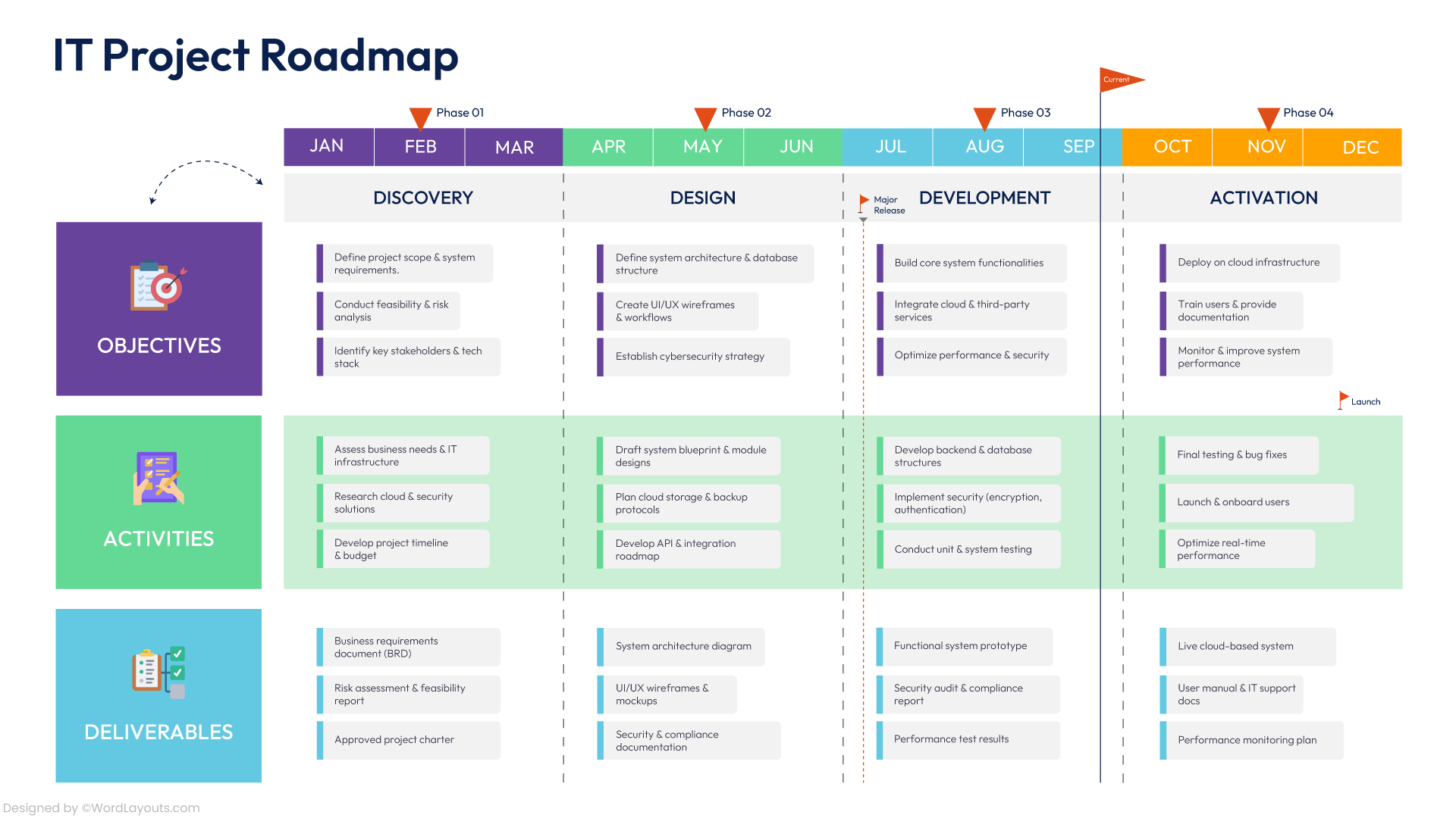 Layered Business Strategy Roadmap Template - WordLayouts