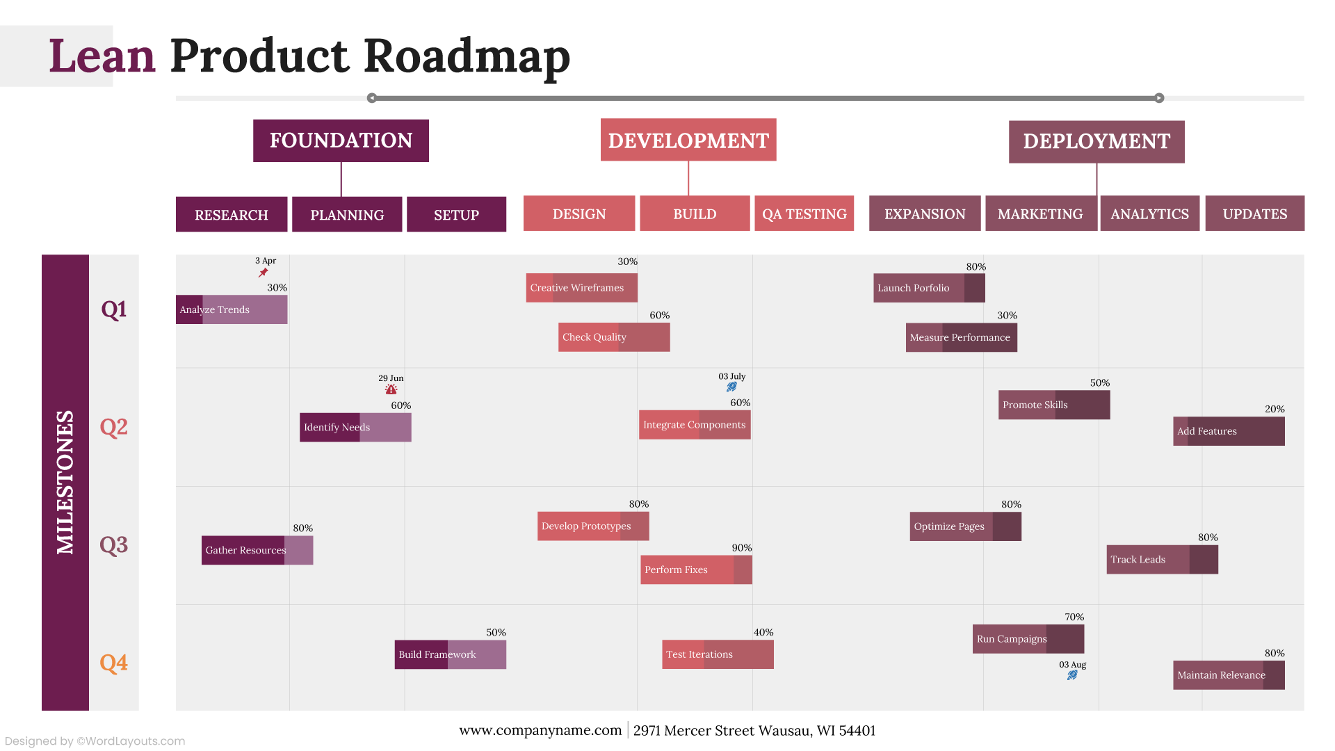Lean Product Roadmap Template - WordLayouts