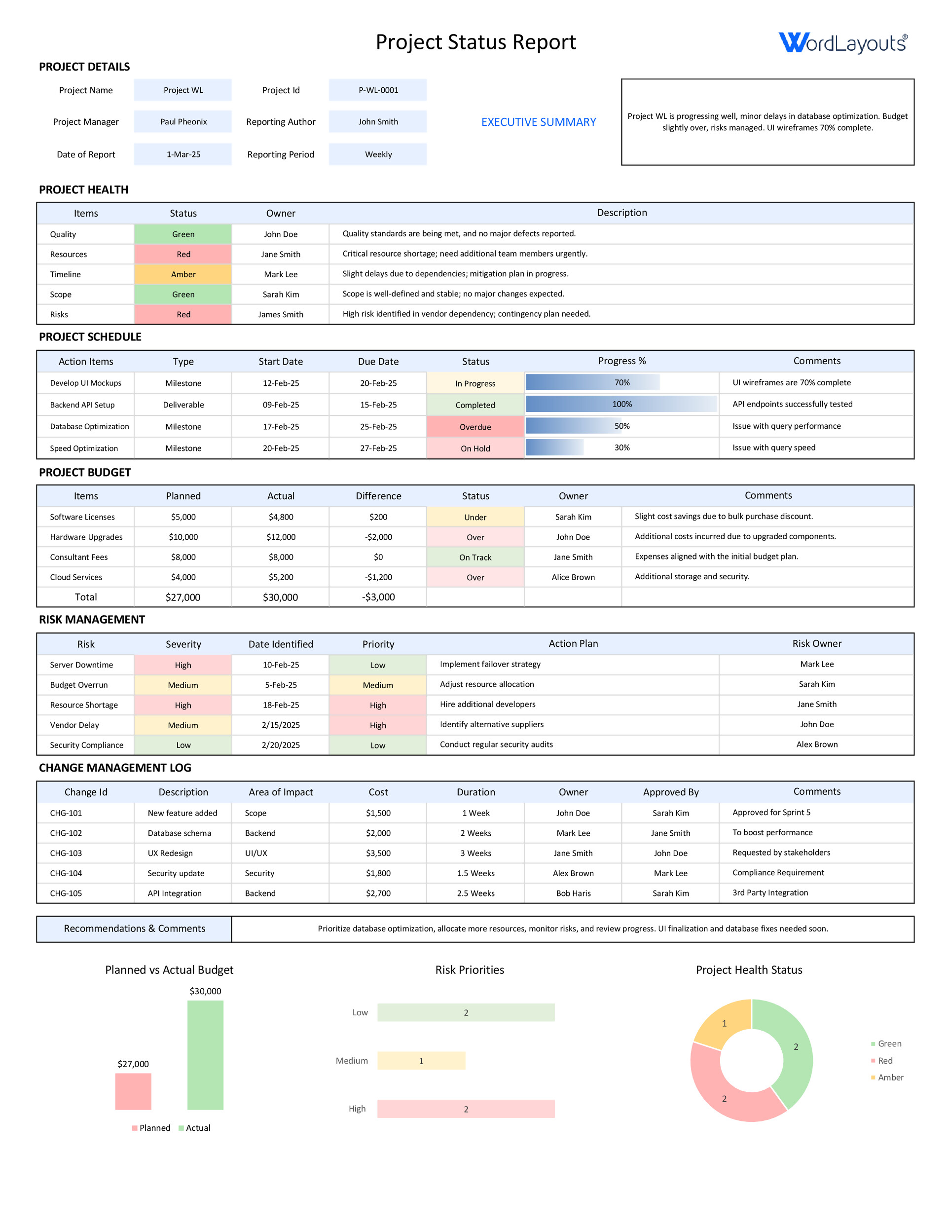 Free Project Status Report Template Excel Google Sheets