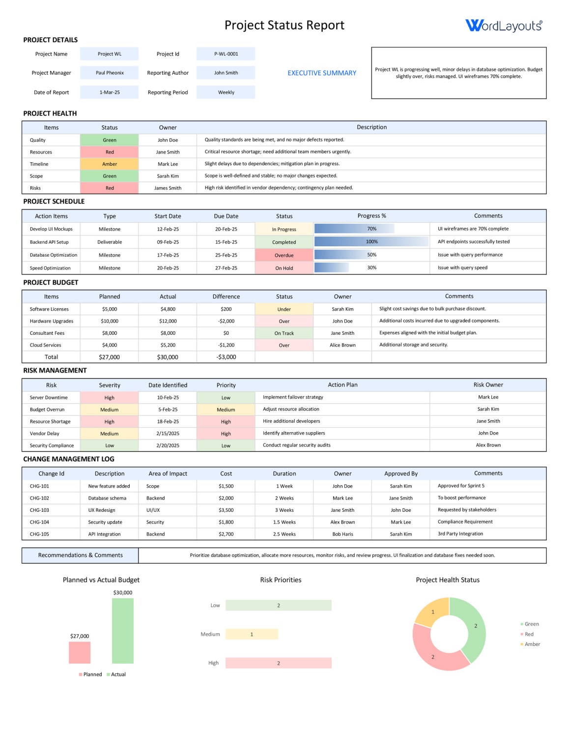 Free Project Status Report Template | Excel - Google Sheets