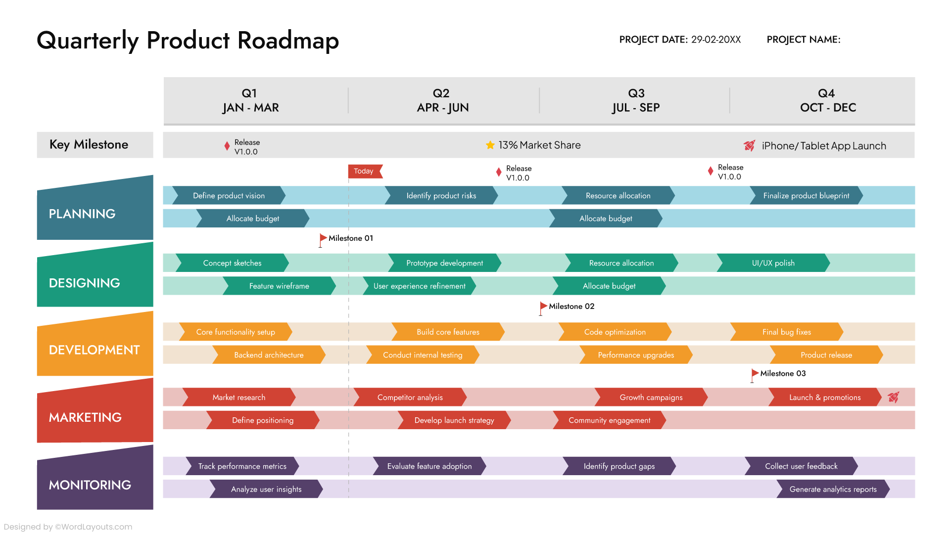 Quarterly Product Roadmap Template - WordLayouts