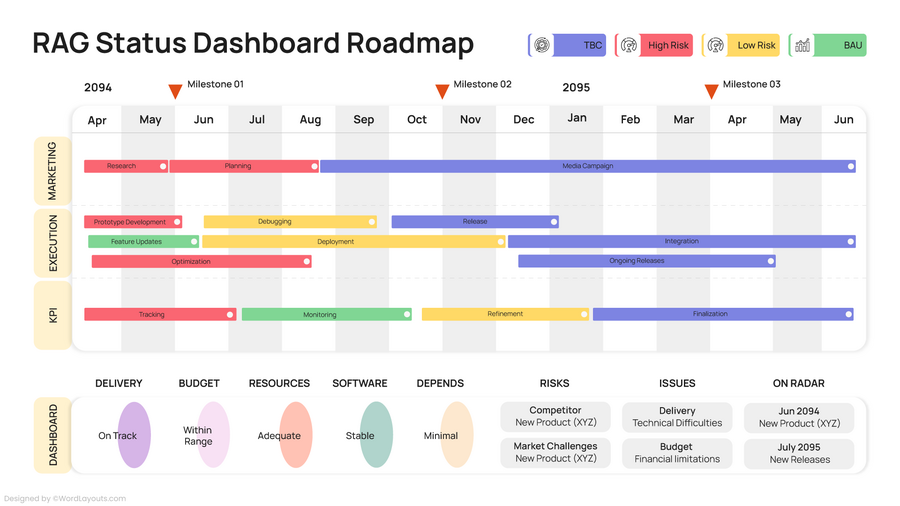 Sale Execution Roadmap Template - WordLayouts