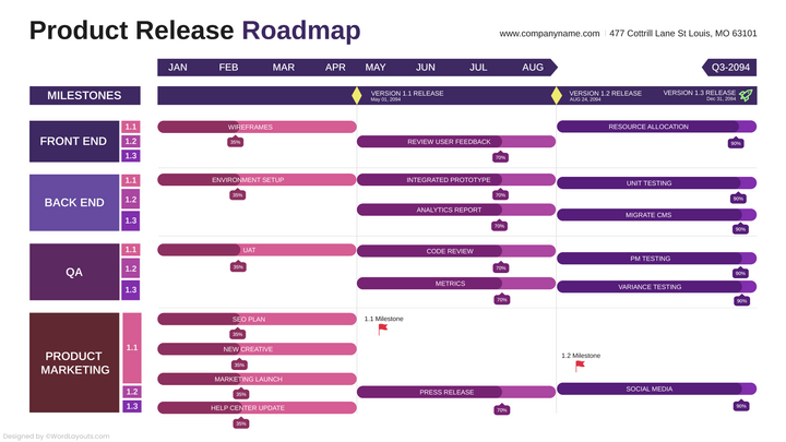 Strategic Execution Roadmap Template - WordLayouts