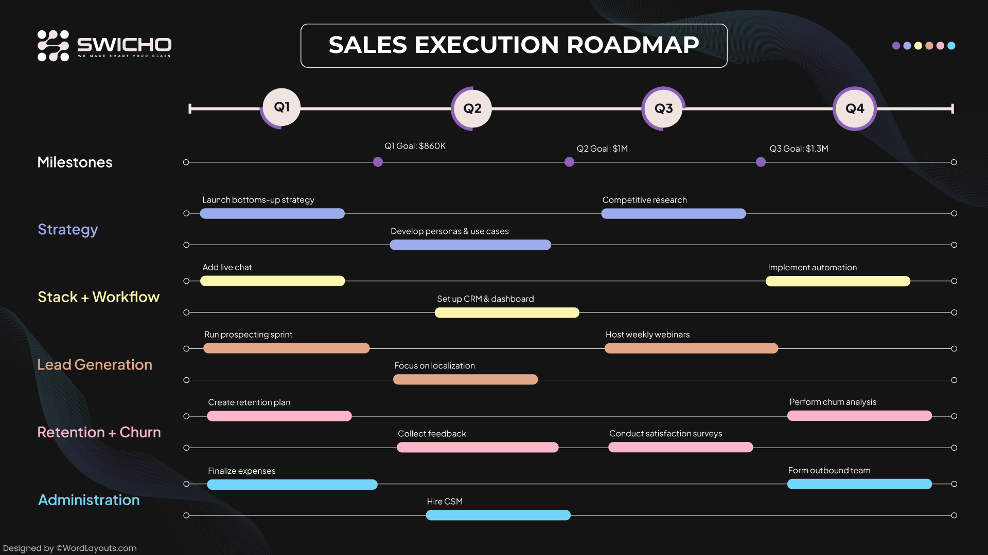 Sale Execution Roadmap Template - WordLayouts