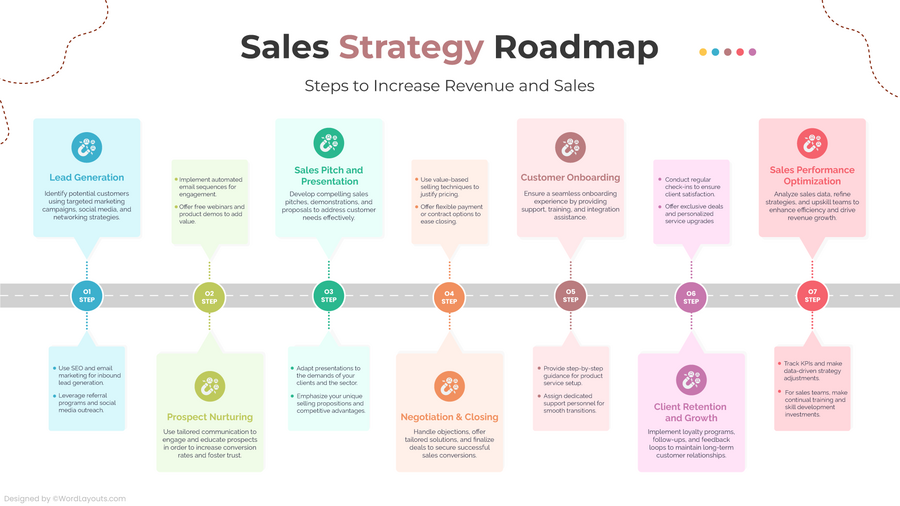 Technology Innovation Roadmap Template - WordLayouts