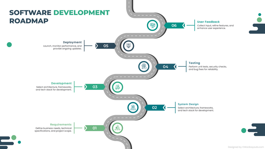 Quarterly Product Development Roadmap Template - WordLayouts