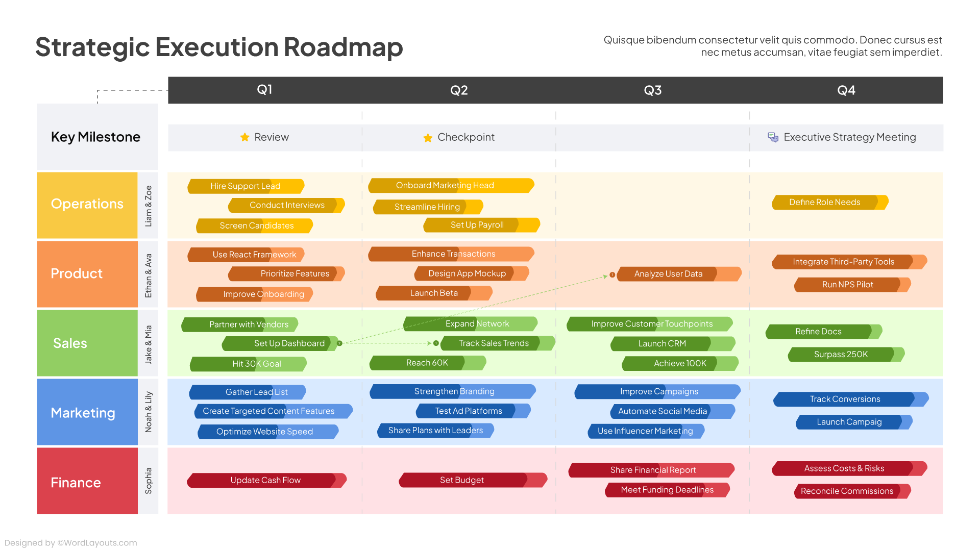 Strategic Execution Roadmap Template - WordLayouts