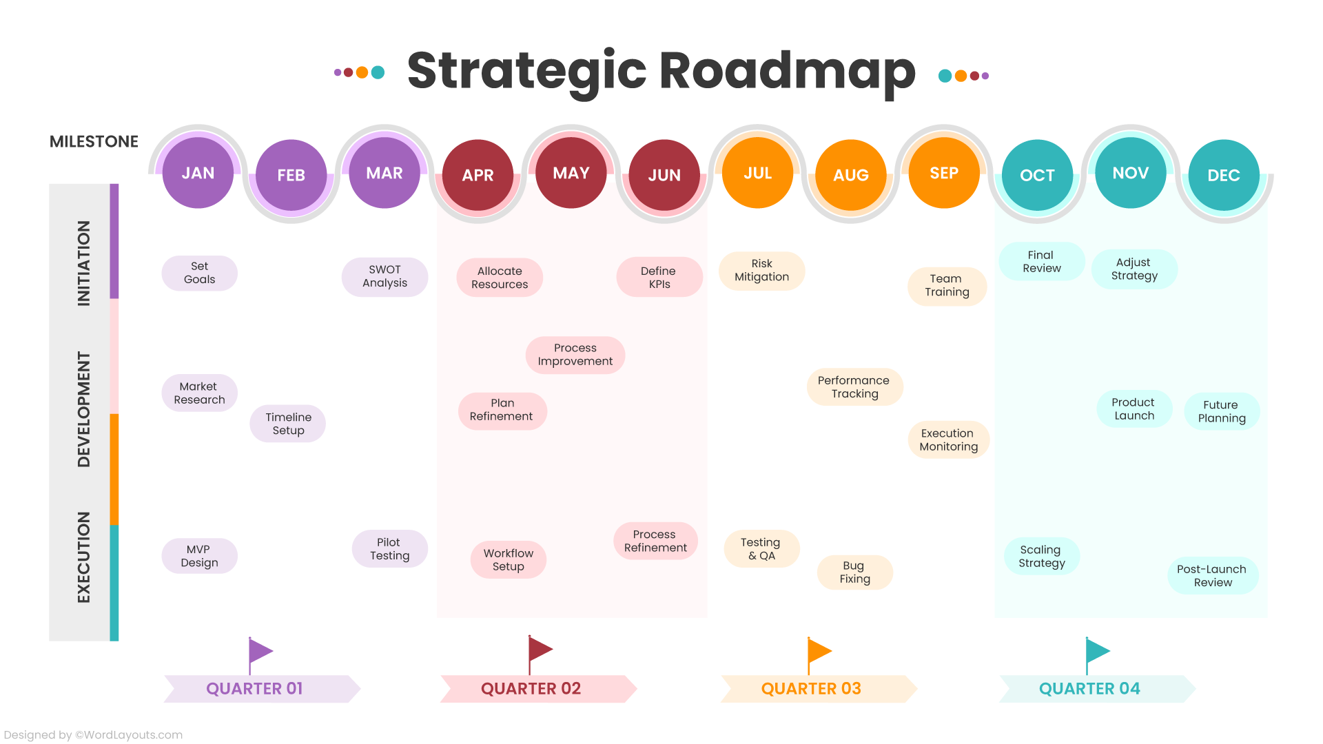 Strategic Roadmap Template - WordLayouts