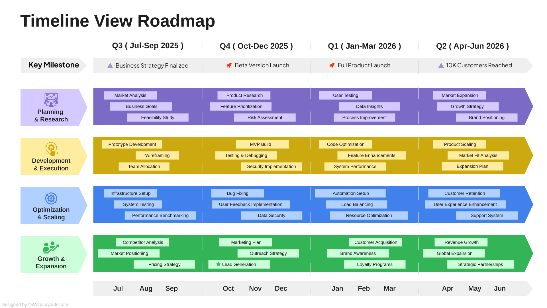 Agile IT Roadmap Template - WordLayouts