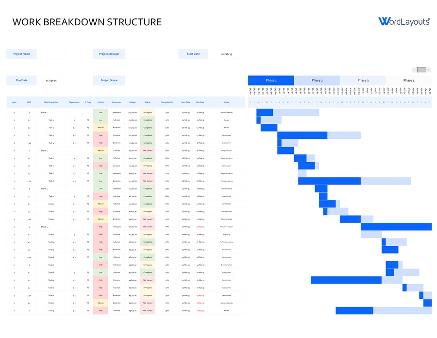 Work Breakdown Structure Template | Excel - Google Sheets