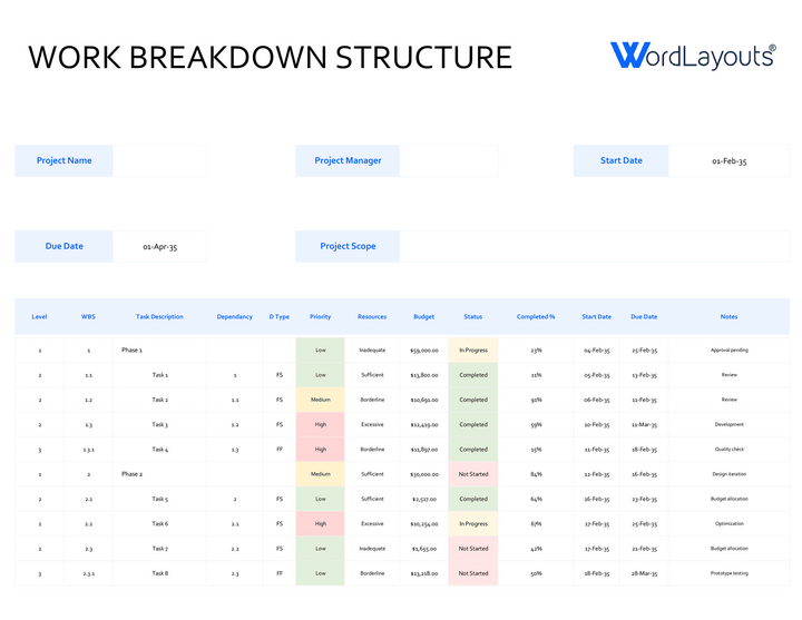 Work Breakdown Structure Template | Excel - Google Sheets