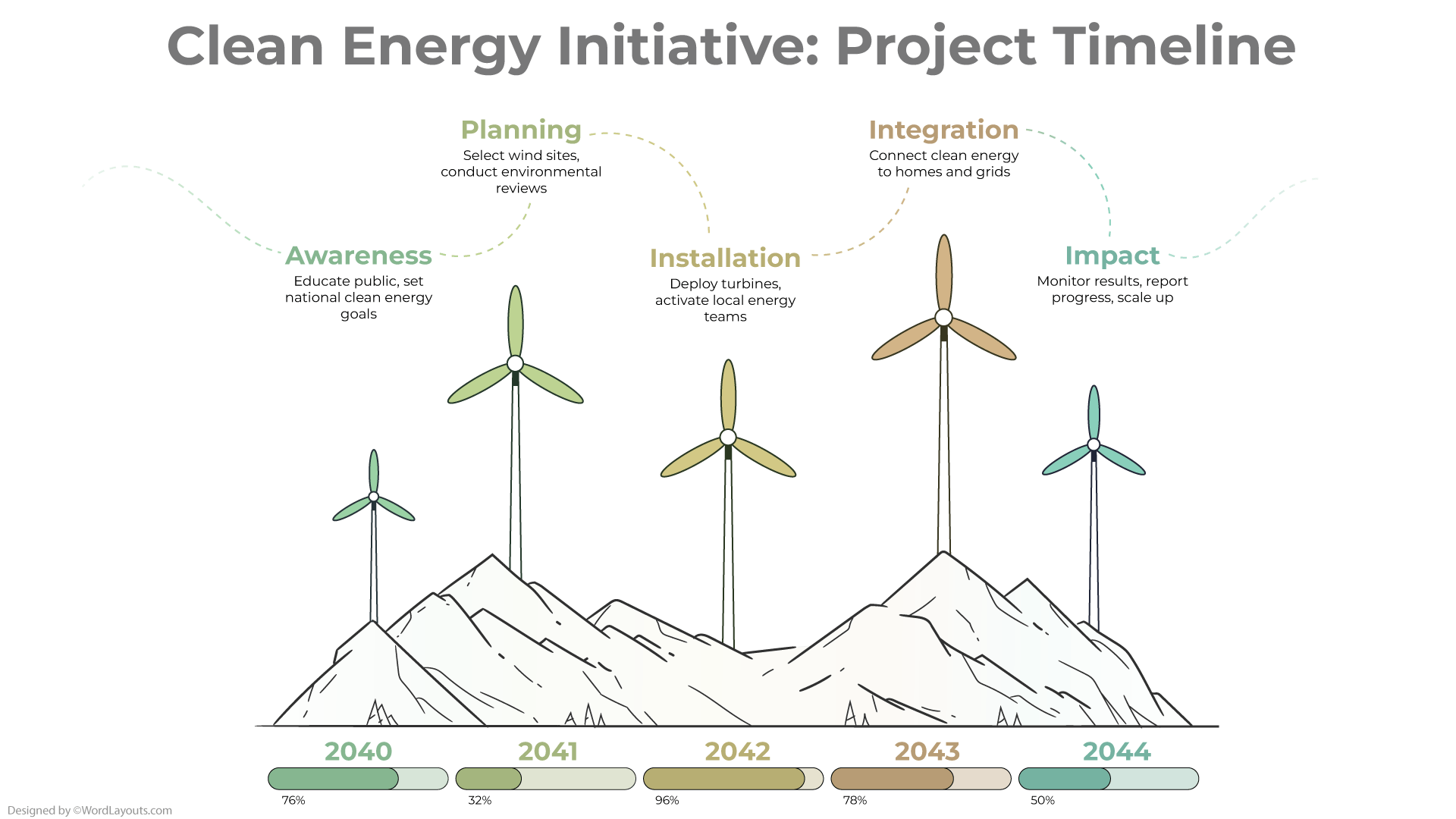 Clean Energy Initiative Project Timeline Template - WordLayouts