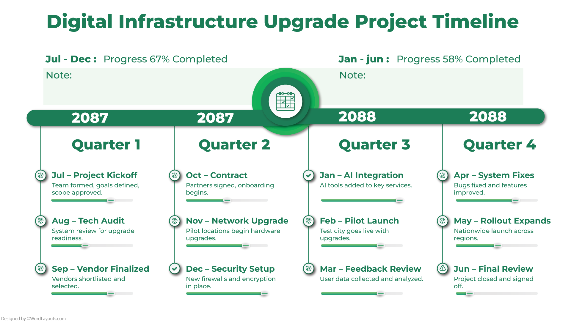 Infrastructure Upgrade Project Timeline Template - WordLayouts