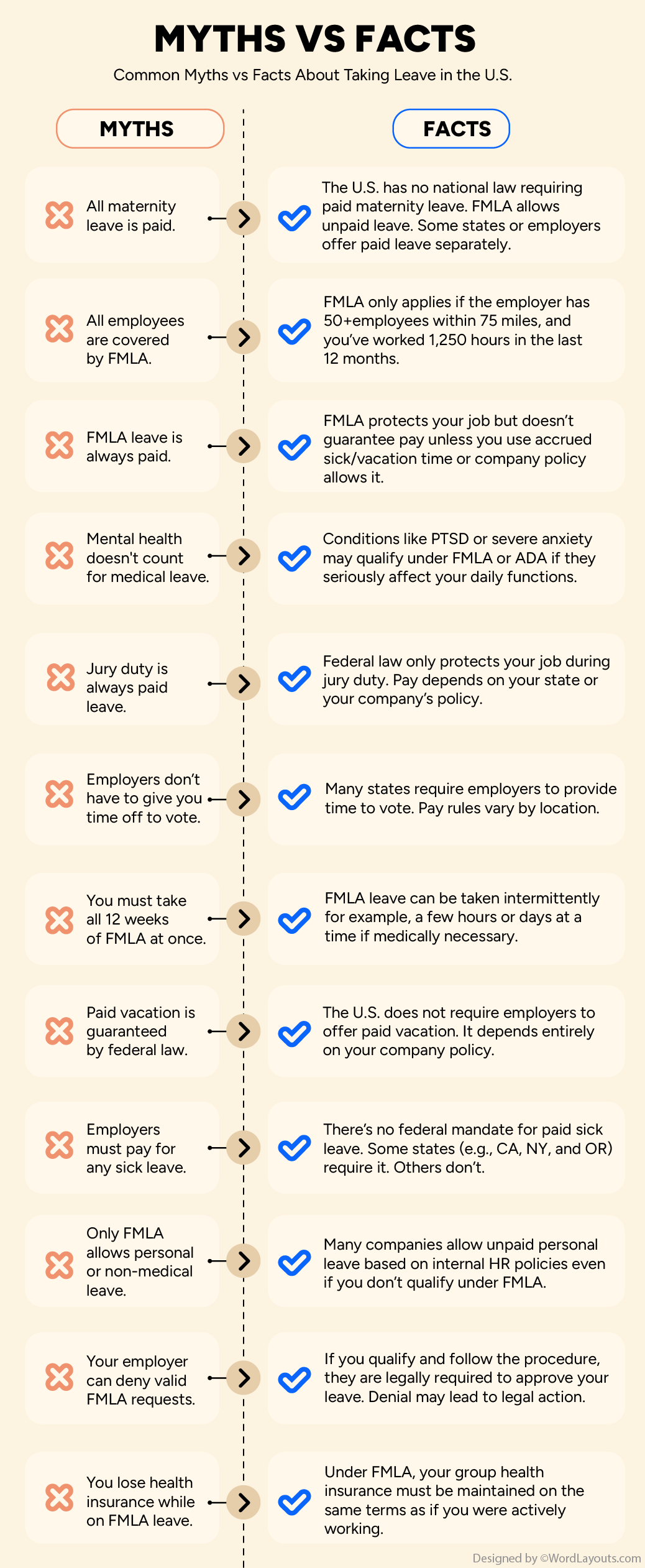 Employee Leave of Absence Explained (Free LOA Form)