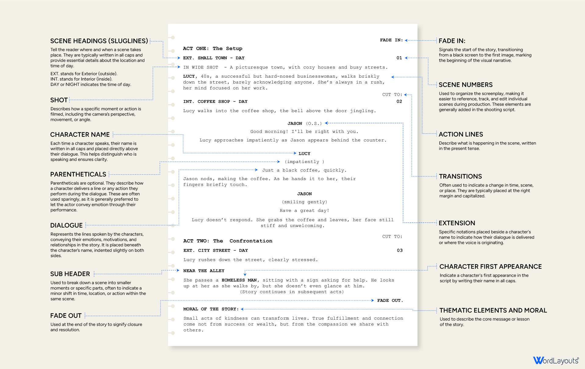 Free Screenplay Template for Beginners & Writers