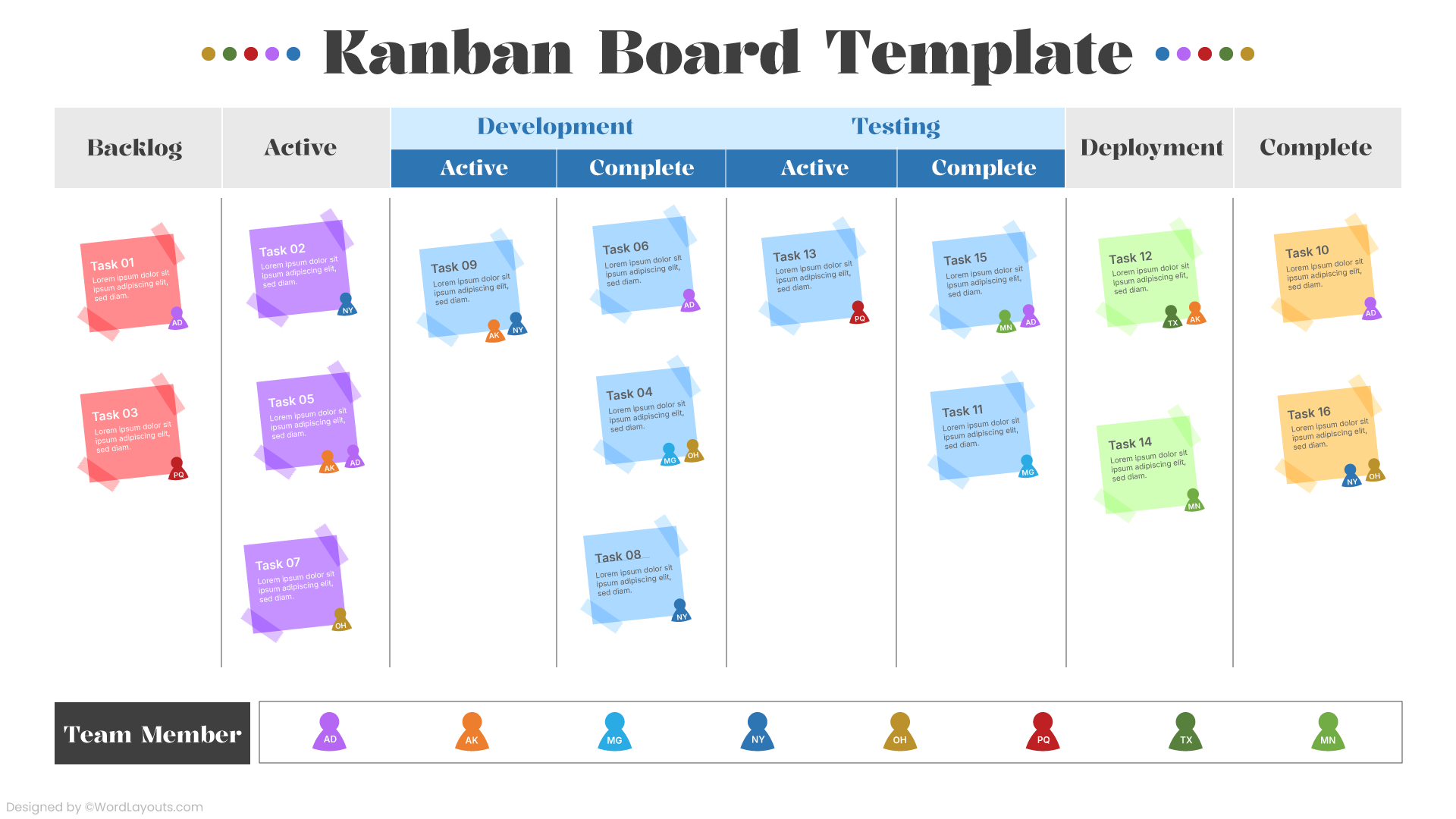 Software Development Kanban Board Template - WordLayouts