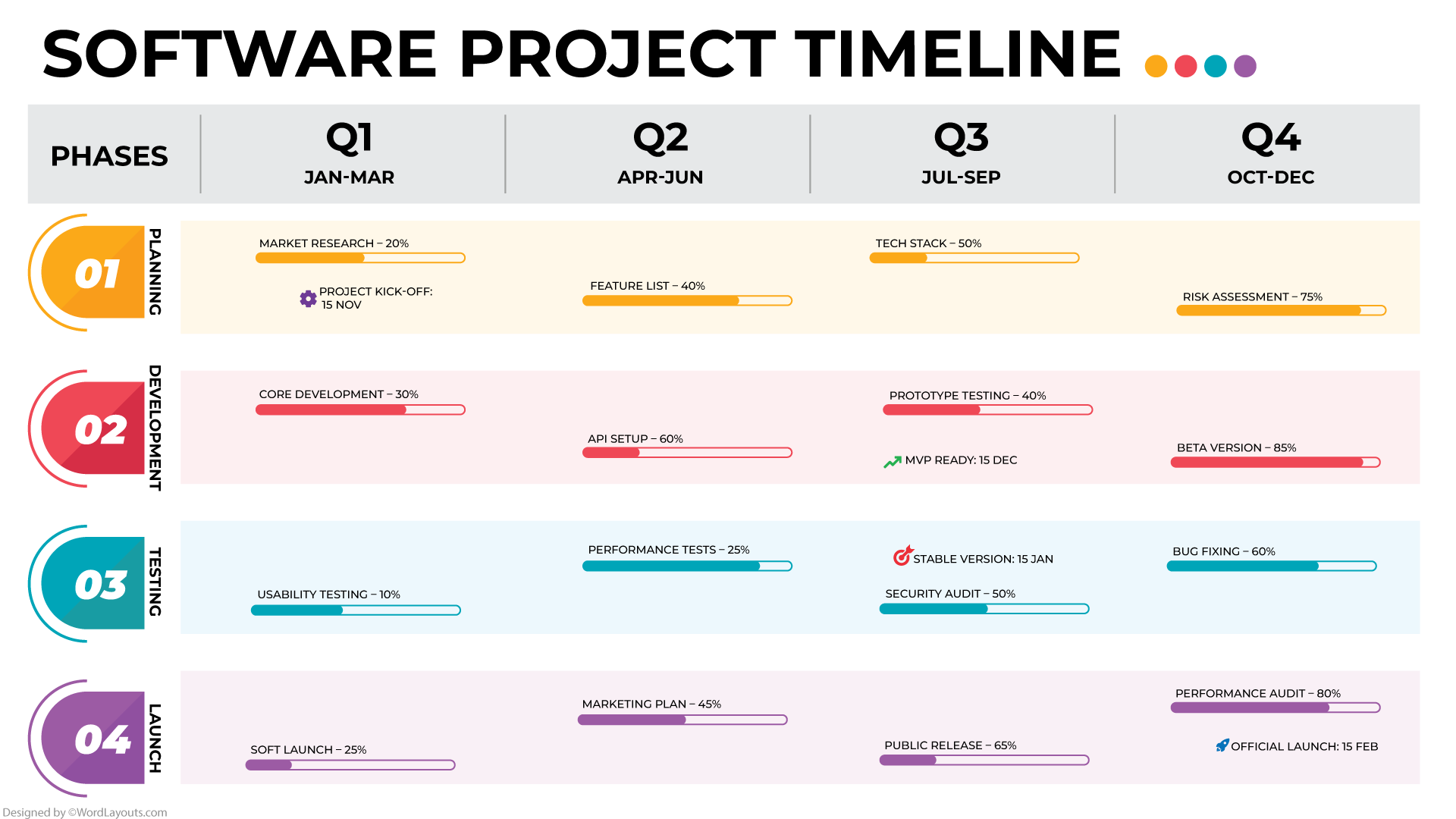 Software Project Timeline Template - WordLayouts