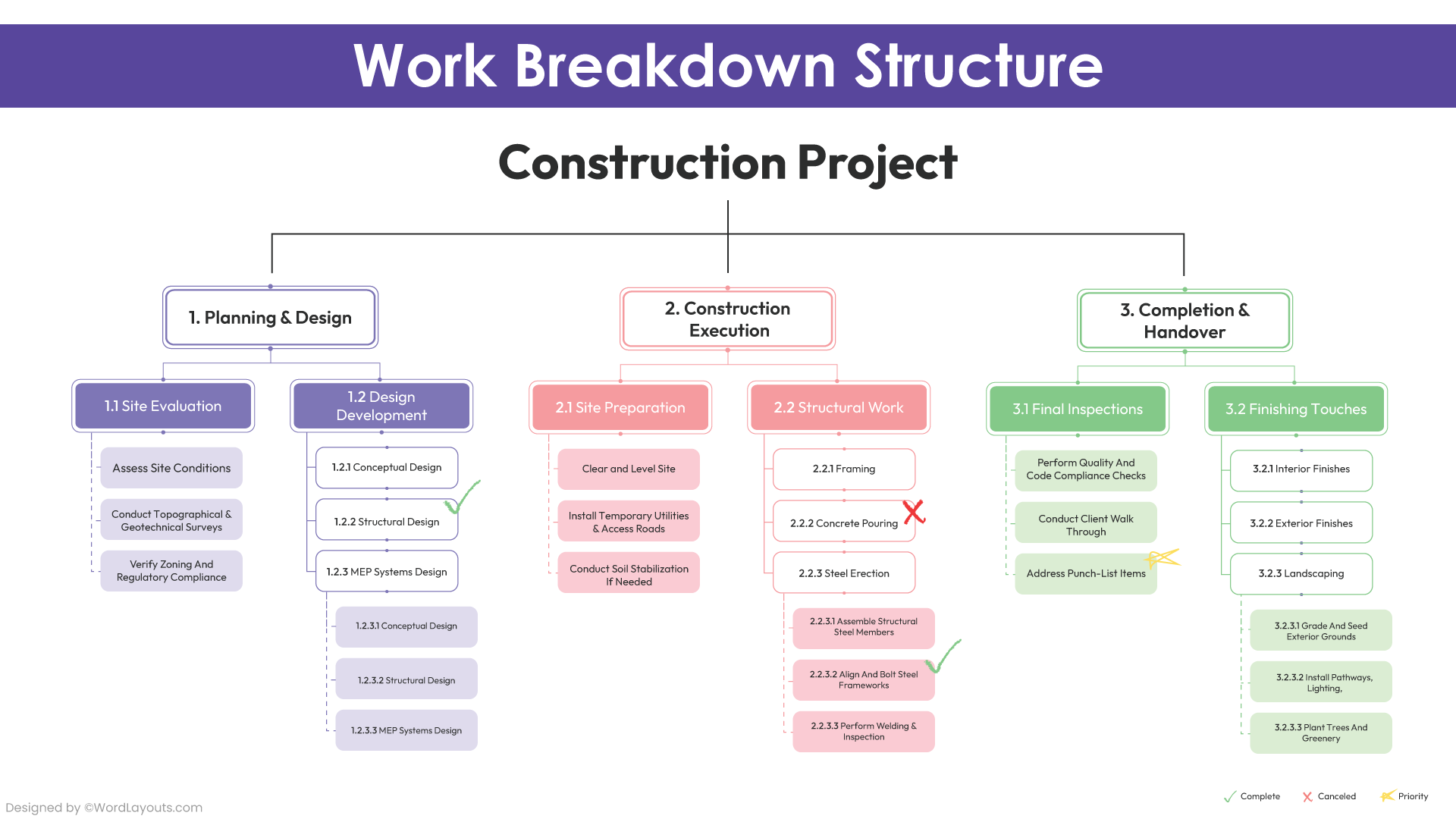 Modern Flowchart WBS for Commercial Construction - WordLayouts
