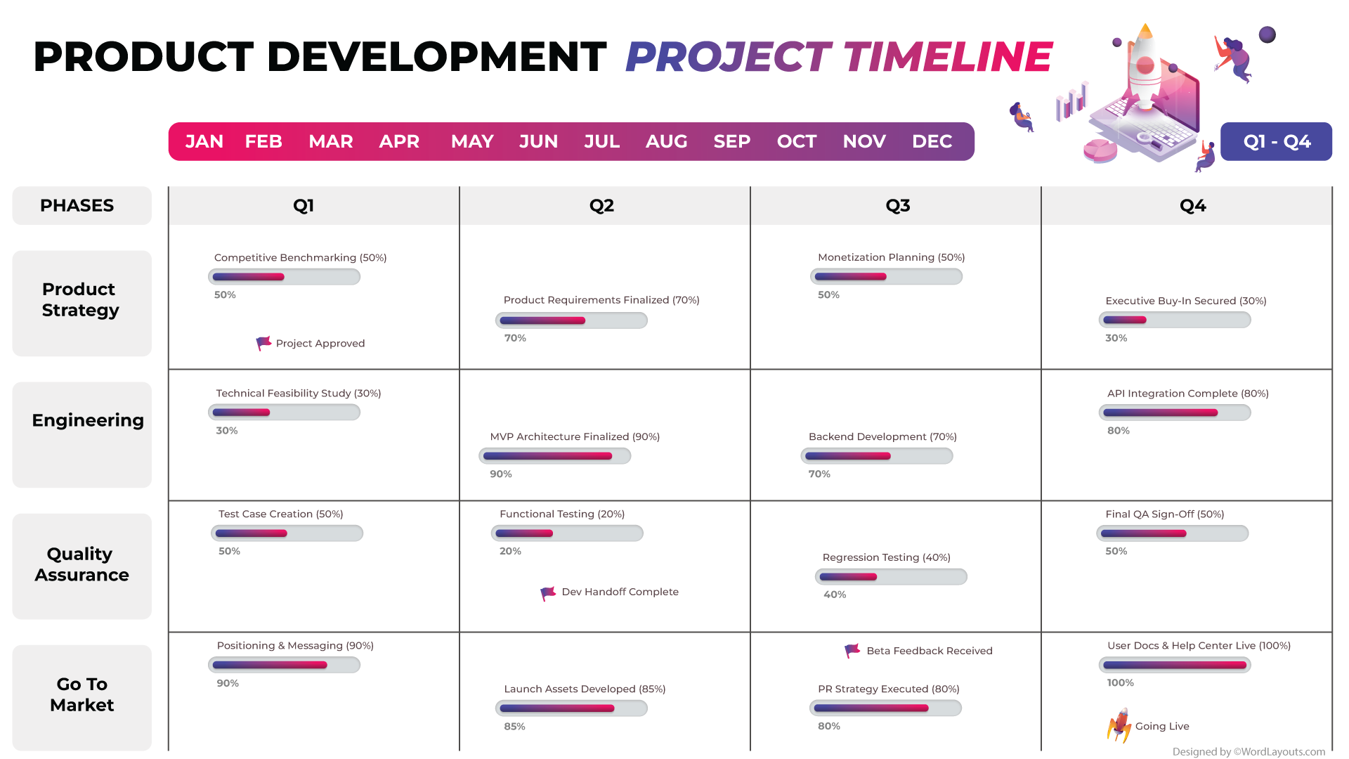 Easy Product Development Timeline Template - WordLayouts