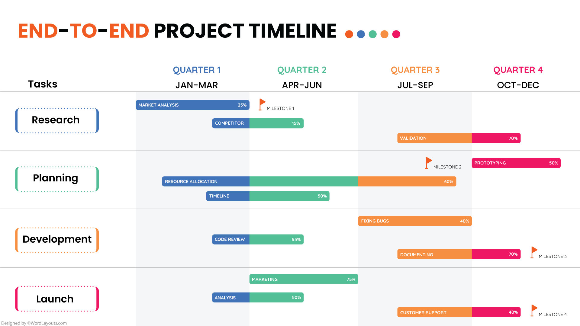 End to End Project Timeline Template - WordLayouts