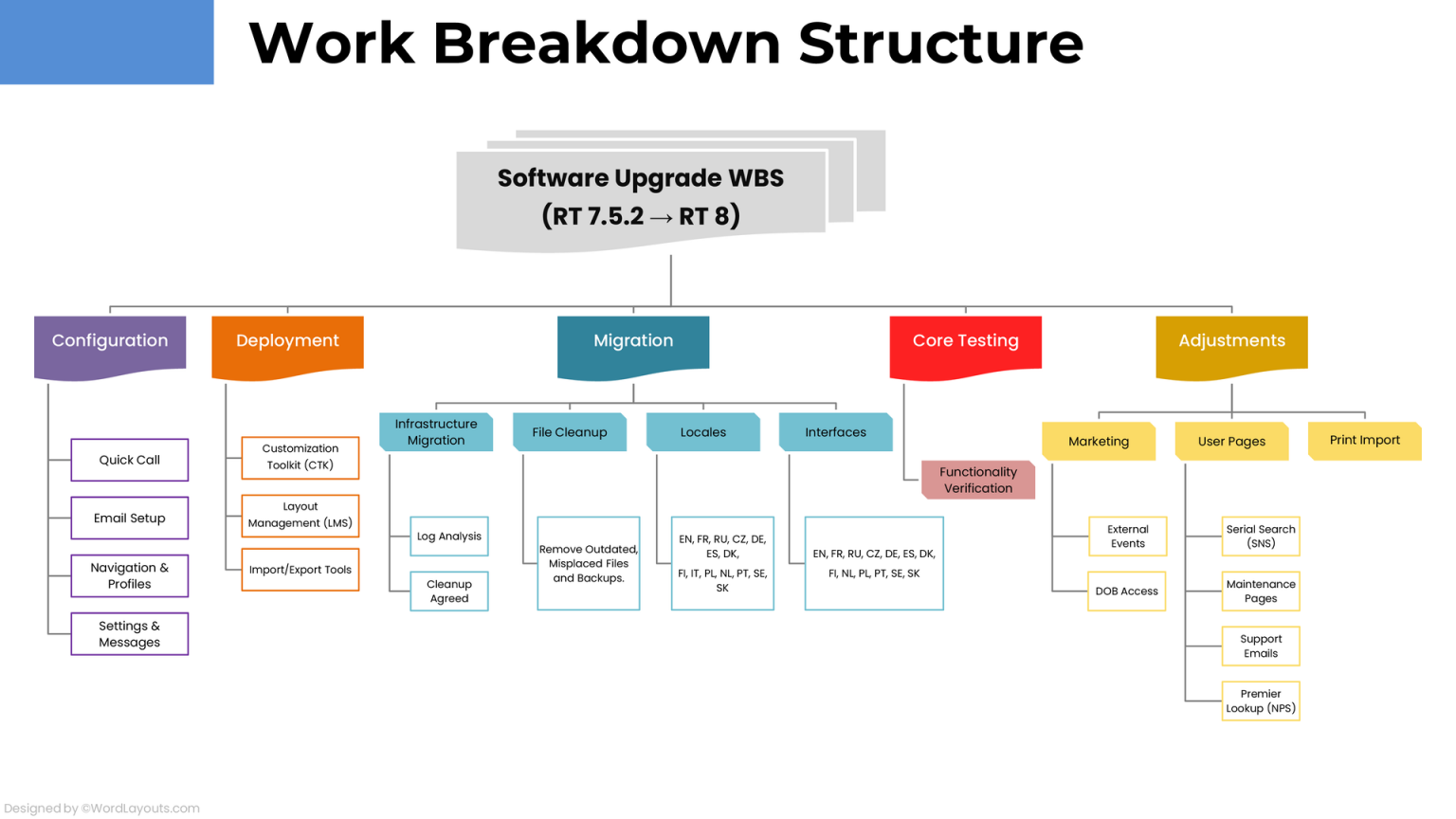 Free Work Breakdown Structure (WBS) Templates