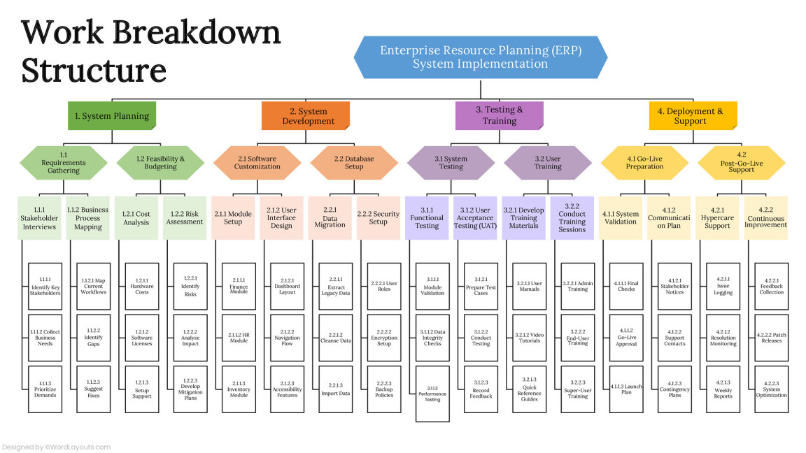 Free Work Breakdown Structure (WBS) Templates