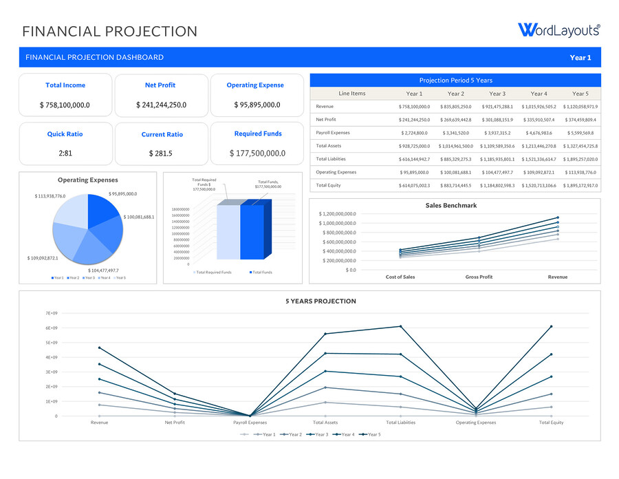 Work Breakdown Structure Template | Excel - Google Sheets