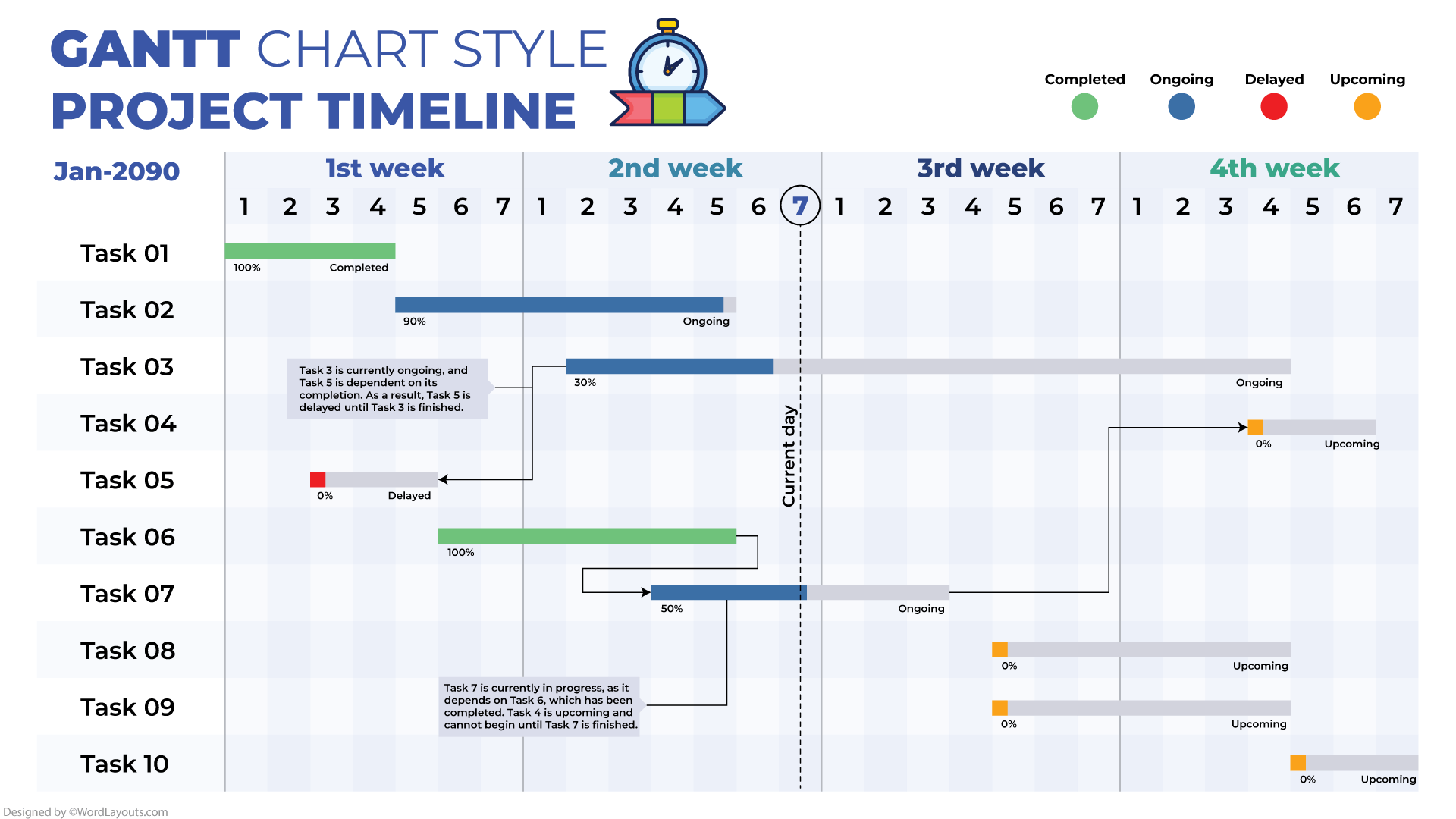 Gantt Chart Style Project Timeline Template - WordLayouts