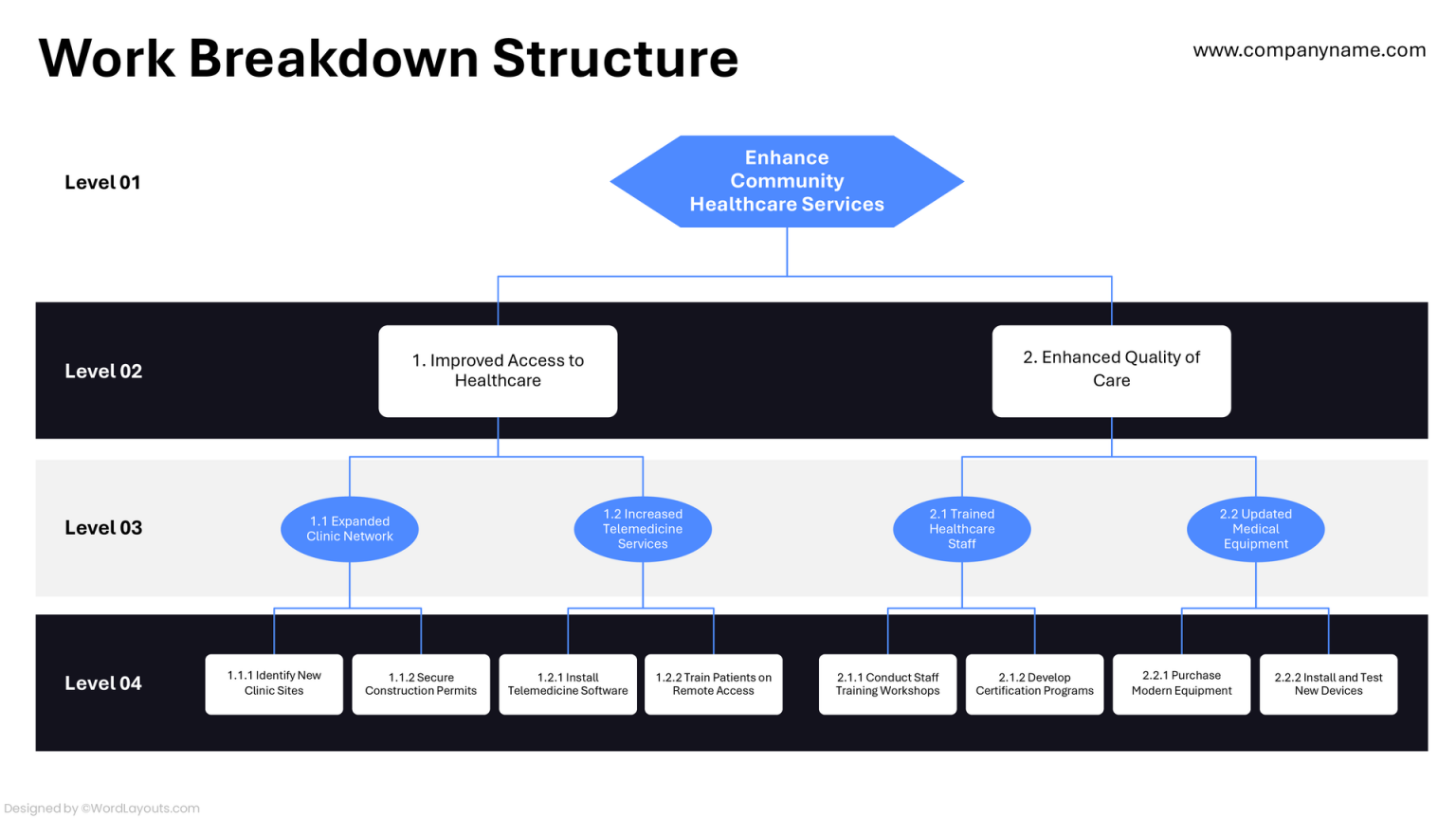 Free Work Breakdown Structure (WBS) Templates