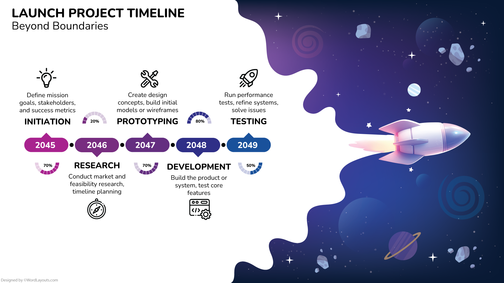 Launch Project Timeline Template - WordLayouts