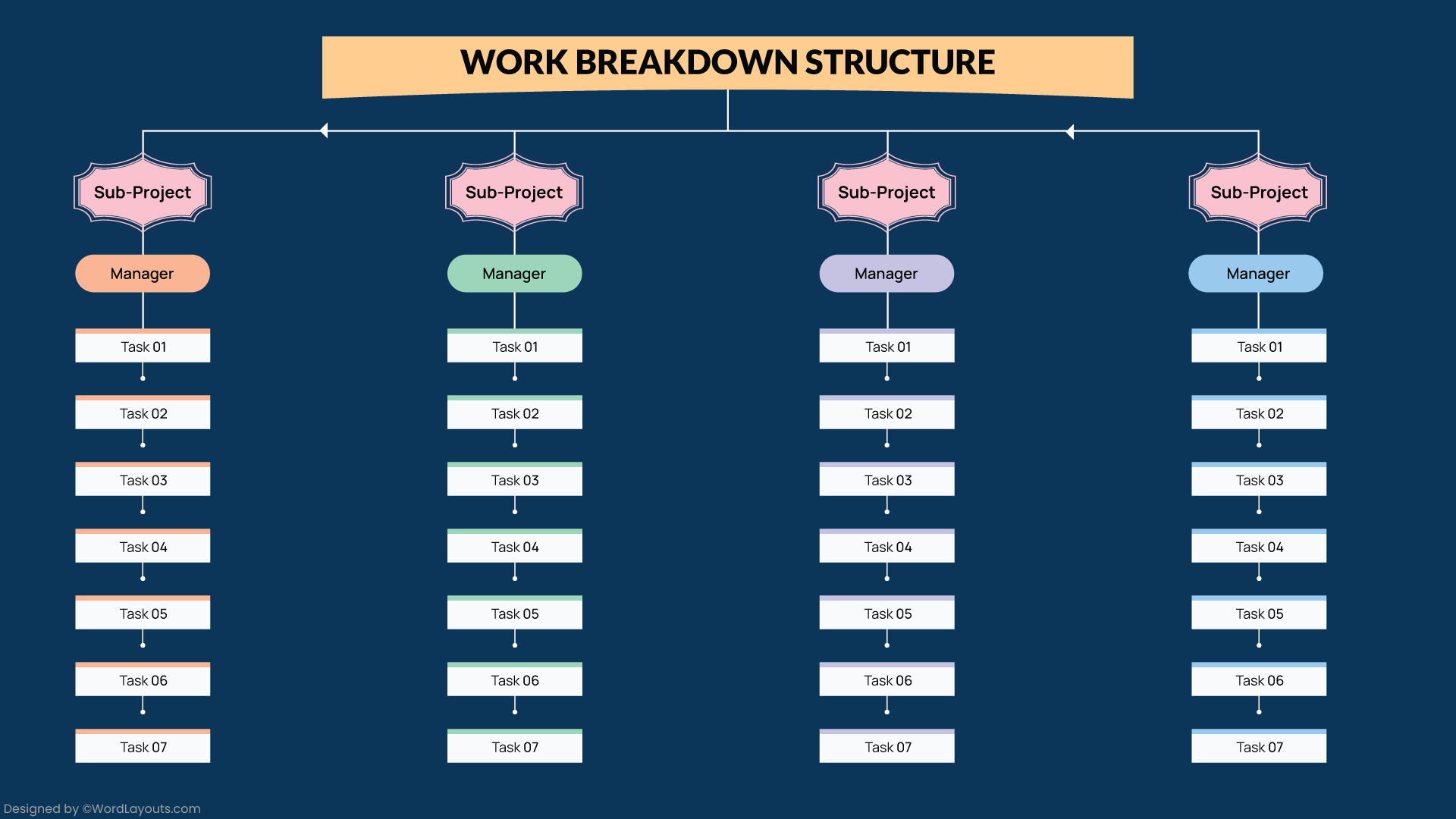 Free Work Breakdown Structure (WBS) Templates