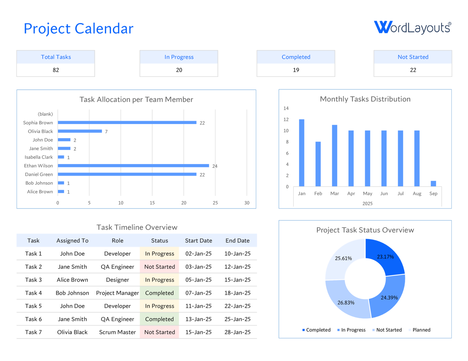 Free Project Task List Template | Excel - GSheets