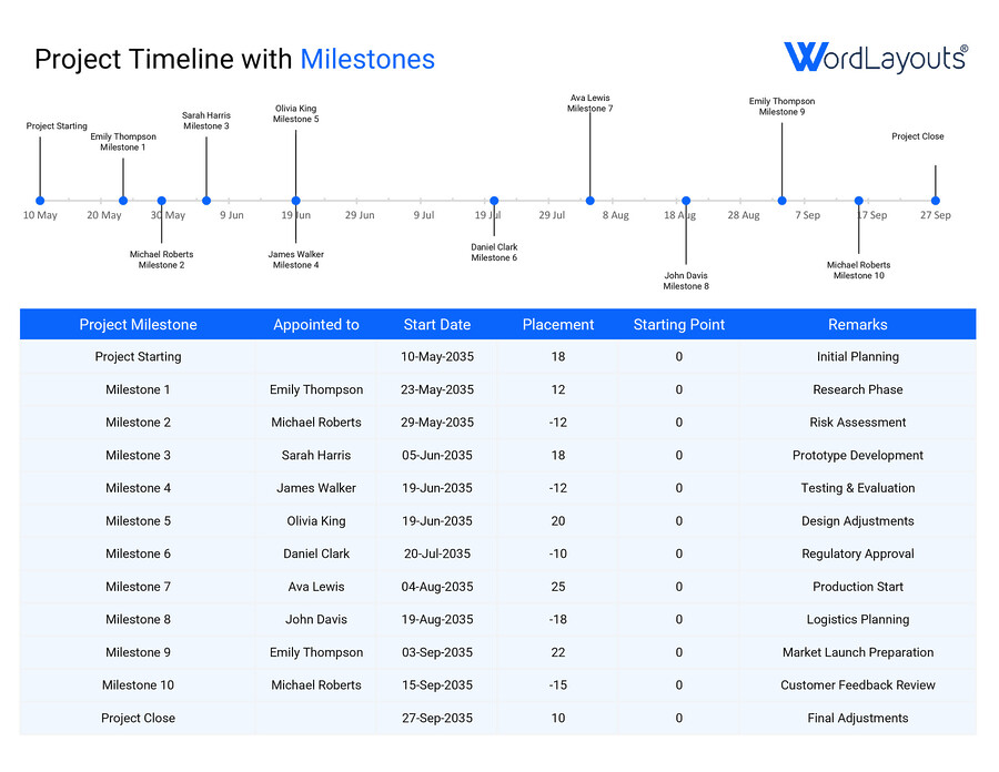Project Timeline Template With Milestones (Excel)