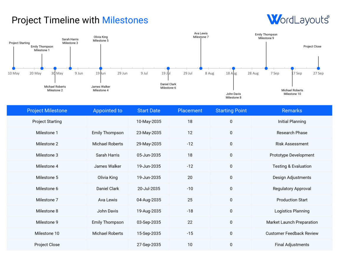 Free Editable Timeline Templates