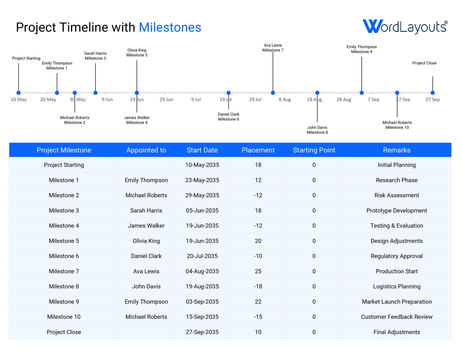 Free Editable Timeline Templates