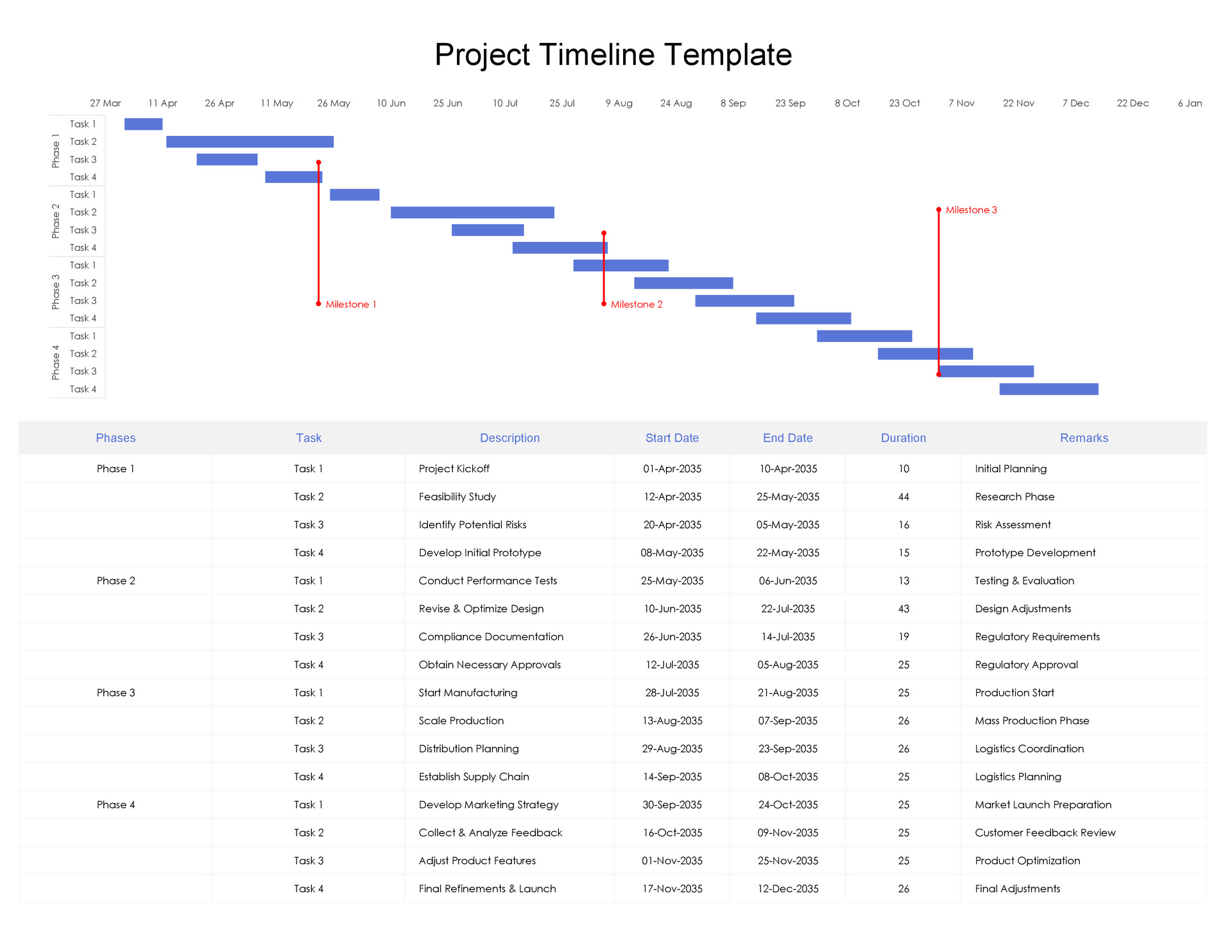 Visual Timeline Template for Project with Milestones (Excel)