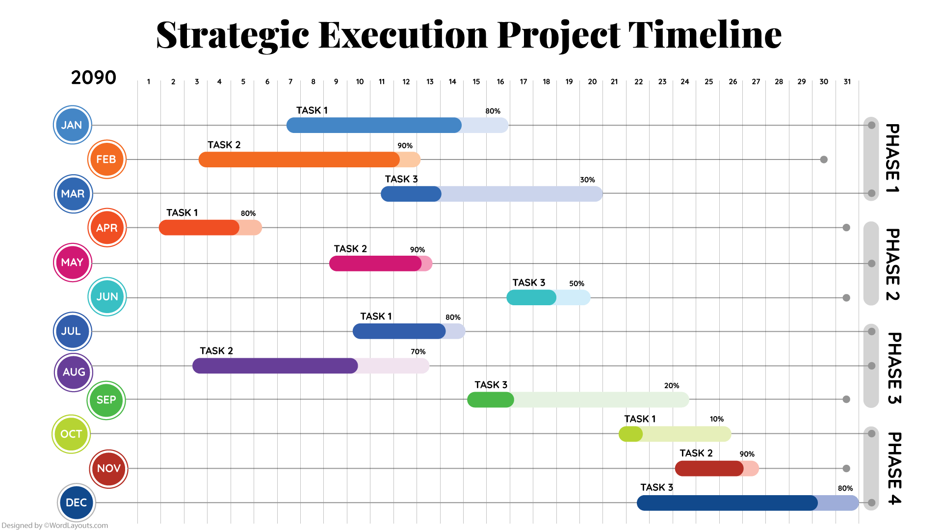 Strategic Execution Project Timeline Template - WordLayouts