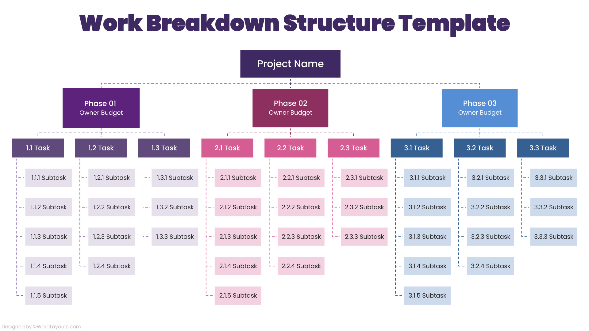 Workflow Breakdown Chart Template - WordLayouts