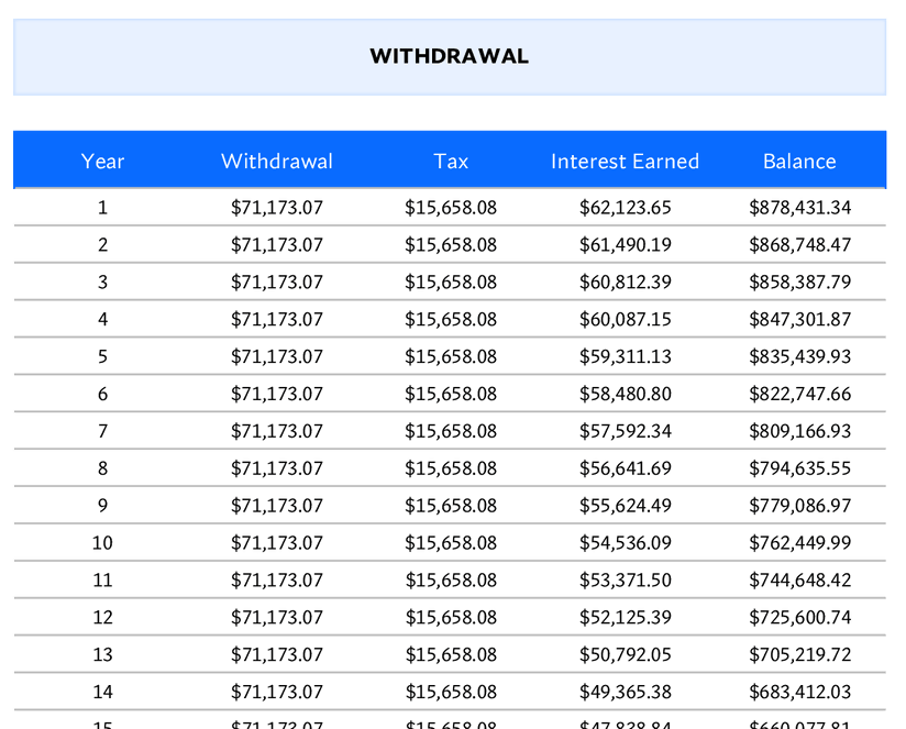 Traditional Vs Roth IRA Calculator for Excel